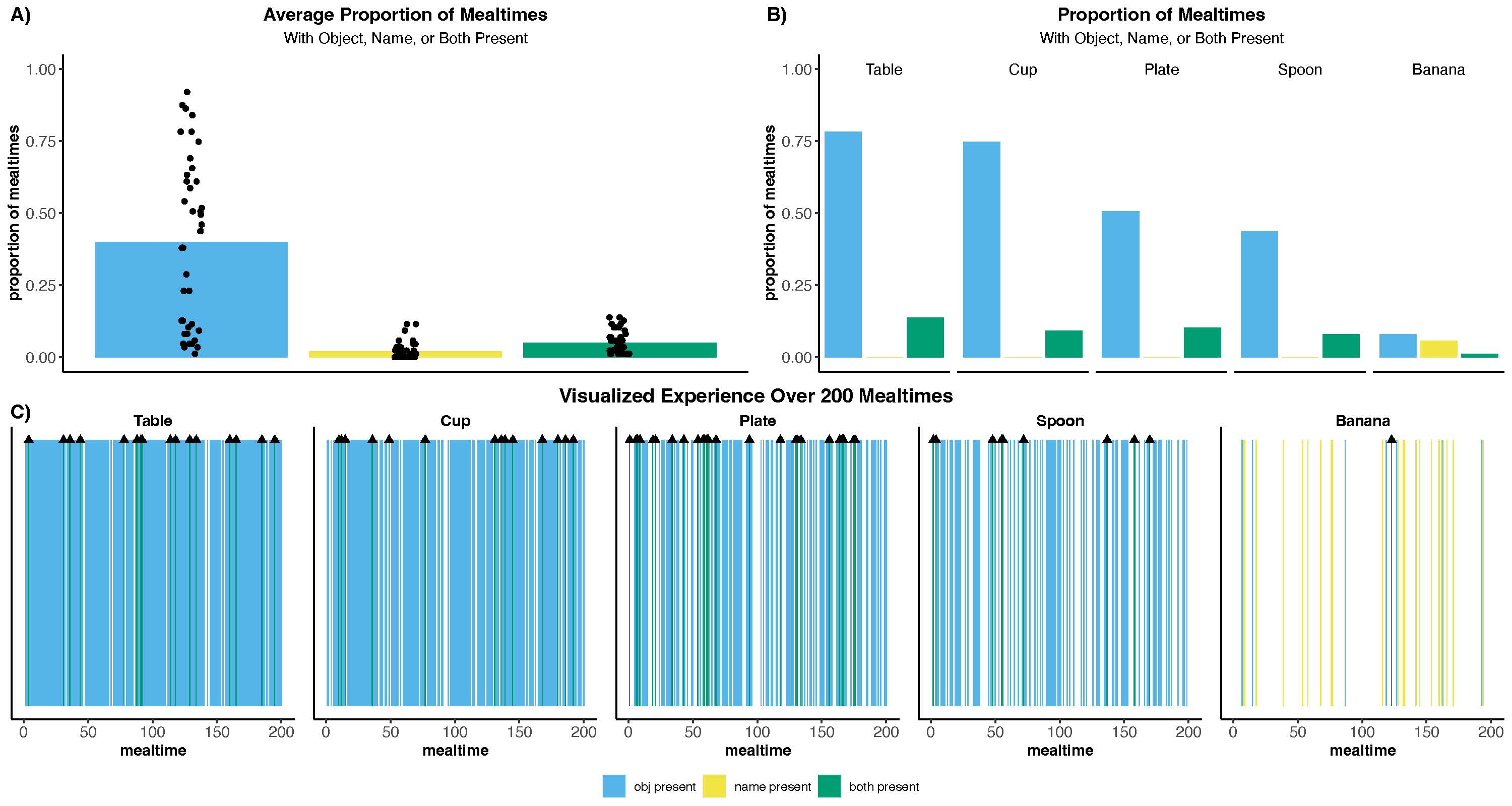 real-world-statistics-at-two-timescales-and-a-mechanism-for-infant